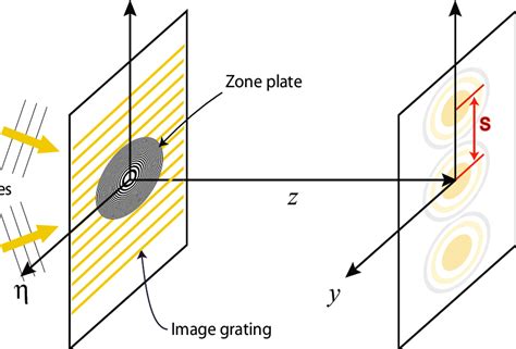 Fresnel Diffraction Geometry