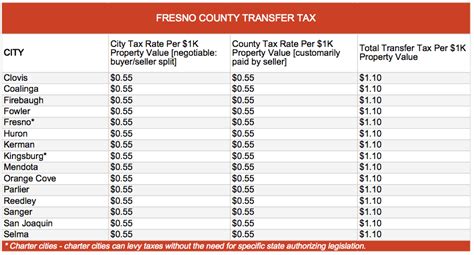 Fresno county ca tax collector. Things To Know About Fresno county ca tax collector. 