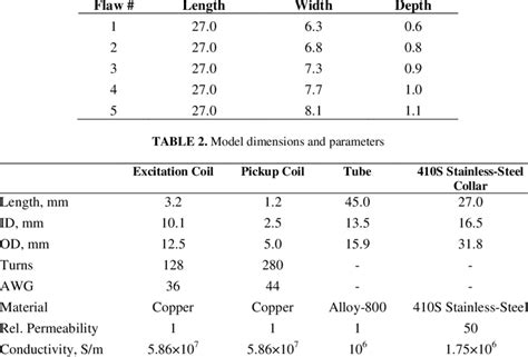 Fret dimensions in mm. Download Table