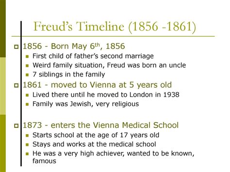 Freud Timeline - Victorian Web