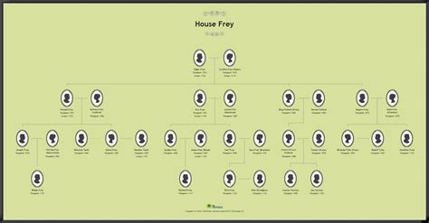 Frey Genealogy, Frey Family History - geni family tree