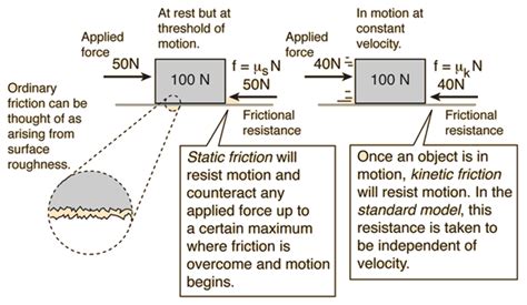 Friction - GSU