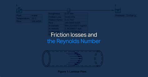 Friction losses and the Reynolds Number