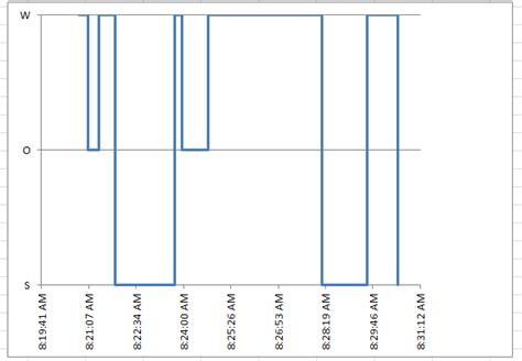 Friday Challenge Step Chart for an Excel Time Series Excel