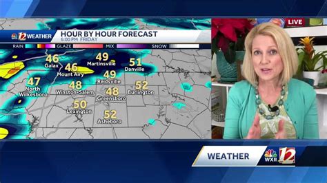 Friday Forecast: Cloudy, rain arriving late