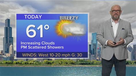 Friday Forecast: Cool temp with temps in low 60s, PM scattered showers