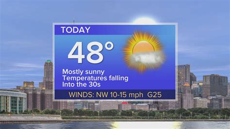 Friday Forecast: Highs in upper 40s with falling temps