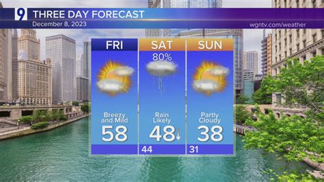Friday Forecast: Increasing clouds, mid 50s
