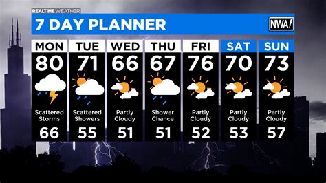 Friday Forecast: Scattered showers with possible thunderstorms