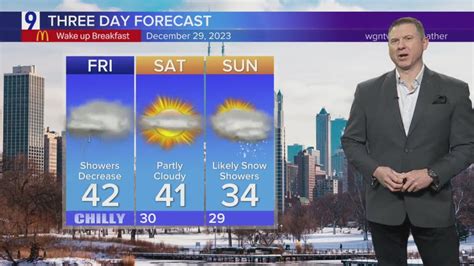 Friday Forecast: Showers decrease, overcast, low 40s