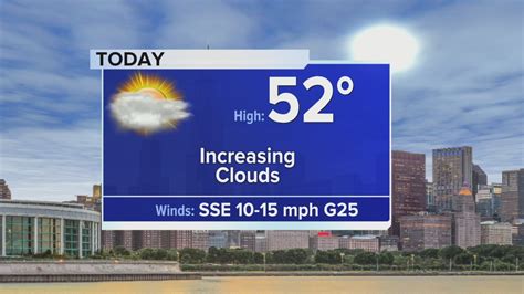 Friday Forecast: Temps in low 50s with increasing clouds