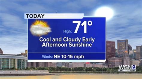 Friday Forecast: Temps in low 70s with decreasing clouds