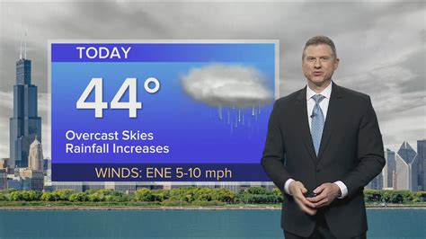 Friday Forecast: Temps in mid 40s, rainfall increases