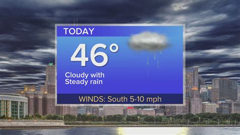 Friday Forecast: Temps in mid 40s with steady rain