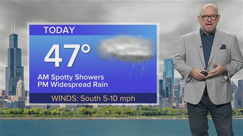Friday Forecast: Temps in upper 40s with spotty showers