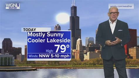 Friday Forecast: Temps near 80 with mostly sunny conditions