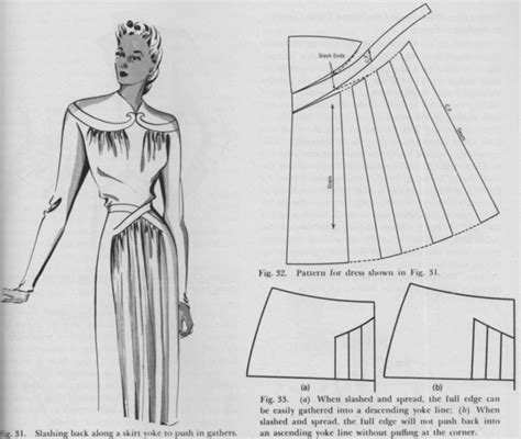 Friday Freebie Dress Design Draping and Flat Pattern Making Sewing