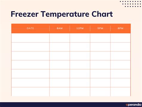 Fridge Temperature Chart Template Free Master Template