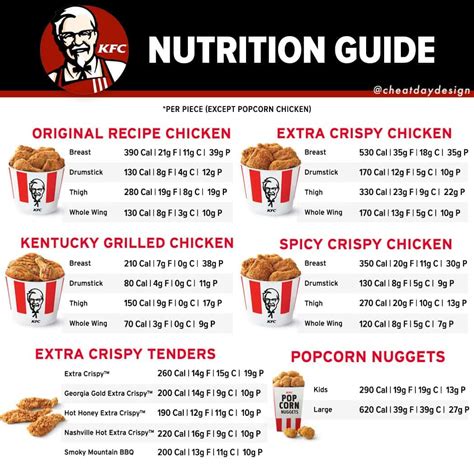 Fried Chicken Leg Calories, Carbs & Nutrition Facts