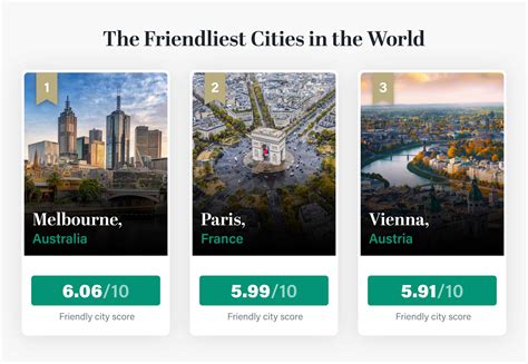 Friendliest cities in france.  Synonym Discussion of Friendly.  All Free.  Nov 21, 2025 ...