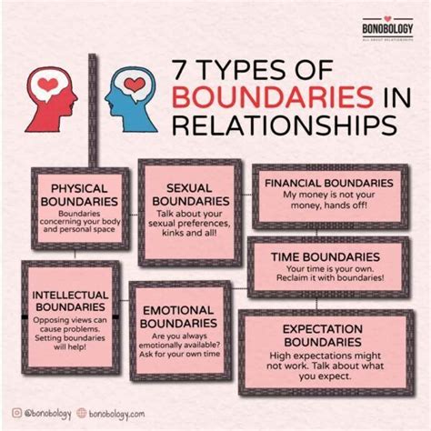 Friendship or relationship which is more important.  Boundaries appropriate in a We would...