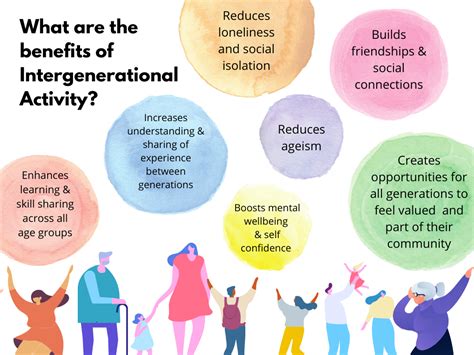 Friendships across the ages through Intergenerational Linking