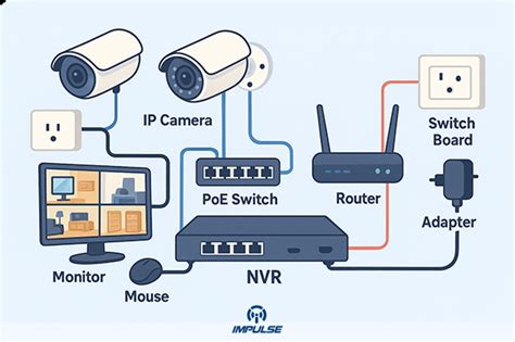 Frigate nvr cameras.  Step-by-step guide to install Frigate NVR security camera system on...