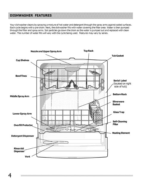 Frigidaire professional series dishwasher installation manual. - Gestão estratégica de cidades e regiões.