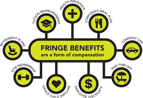 Fringe Benefits KCTCS