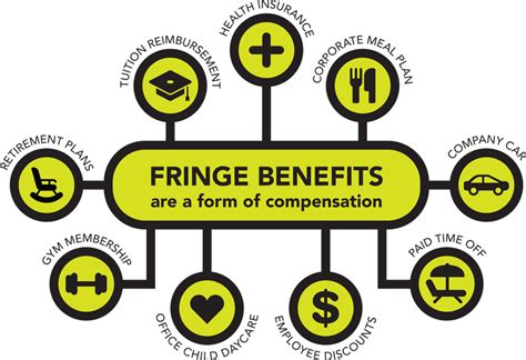 Fringe Benefits Tax Rules for Company Work Vehicles