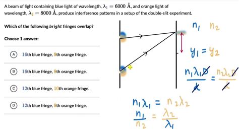 Fringe Of Optics Answer Key