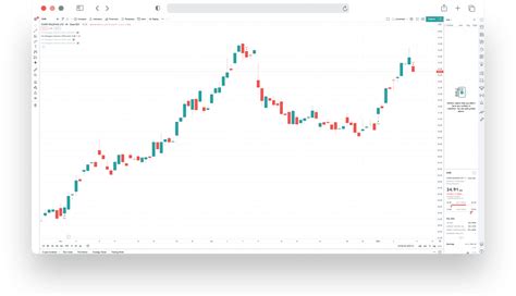 Fris Beleggen Indicator - Indicator voor aandelen & crypto!