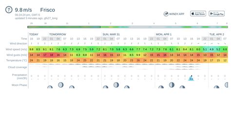 Frisco 10 day weather forecast. Dubai - Weather warnings issued 14-day forecast. Weather warnings issued. Forecast - Dubai. Day by day forecast. Last updated today at 21:19. Tonight, A clear sky and a gentle breeze. Clear Sky. 