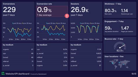 Frjz Web Analysis - Frjz.net