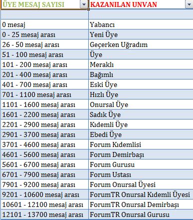 FrmTR ForumTR Forum TR View Single Post Ay Doğdu.