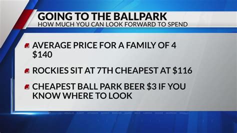 From $83 to $219, where your family will spend the most to attend an MLB game