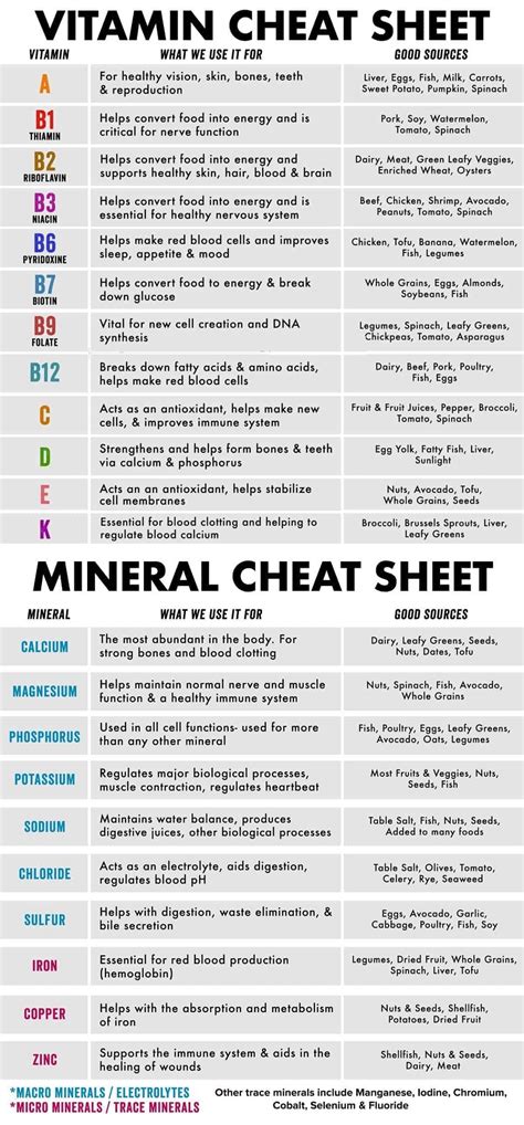 From A To K: The Ultimate Vitamin Cheat Sheet