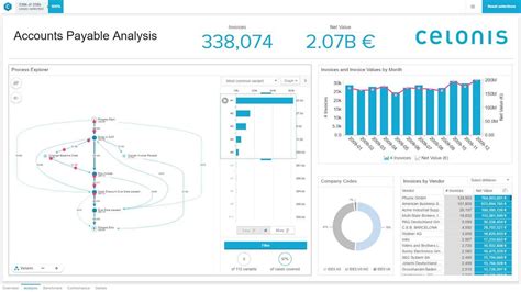 From Big Data Analytics To AI Vodafone And Celonis Mine Data To Improve Business Processes