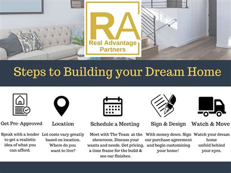 From Blueprint To Reality A Comprehensive Guide To AtoZ Home Design