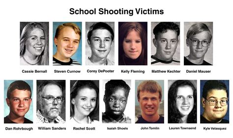 From Columbine to Nashville: 175 shot dead in schools
