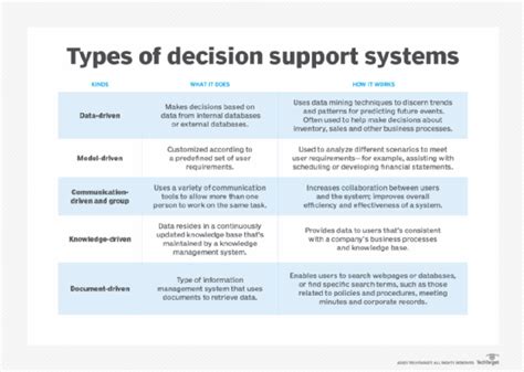 From Decision Support to Action Support