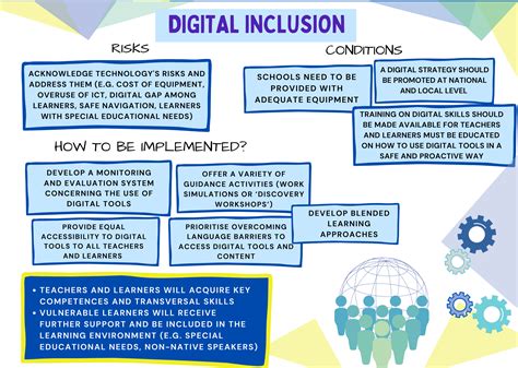 From Digital Divide to Digital Inclusion: Technology as an