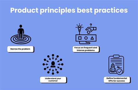 From Principles To Best Practices