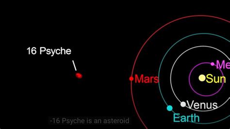 From Psyche To System