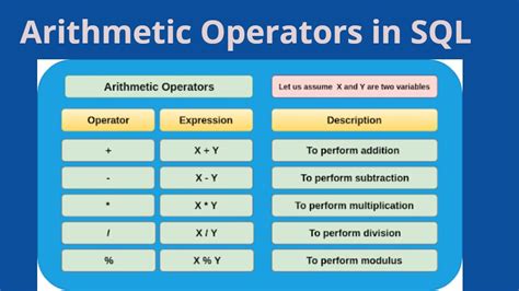 From SQL to Math Operators