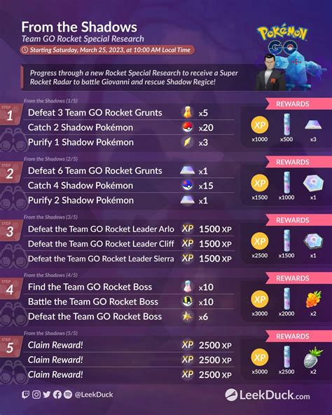 From The Shadows Team GO Rocket Special Research