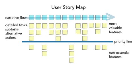 From User Story Mapping to HighLevel Release Plan LaptrinhX