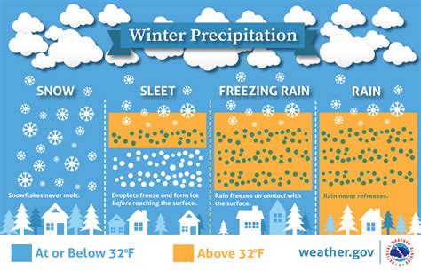 From spring storms to a potential of winter-type precipitation