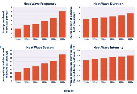 From the Archives: Looking back at ‘heat waves’
