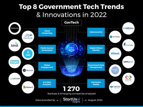 Front Innovation - Overview, News & Competitors